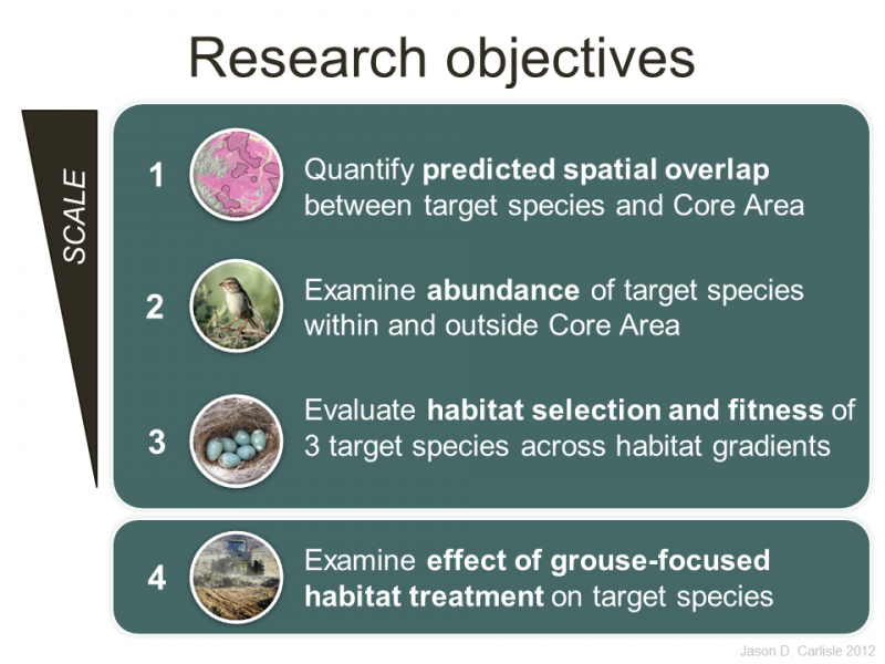 These are the four main research objectives of this project.